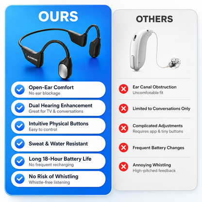 🔥 Final 2 Hours : Only Limited Stock Left🏆KLENIMORE®  Bone Conduction Smart Hearing Headphones （Mayo Clinic Recommended）