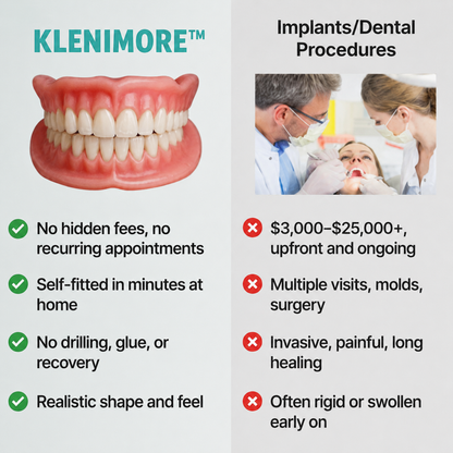 🏆2026 Bestselling Product🦷 Fit for a Fresh Smile, Say Goodbye to Wearing Discomfort!🌎